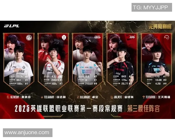 王者荣耀传奇之路：LNG战队逆袭背后的奋斗与坚持