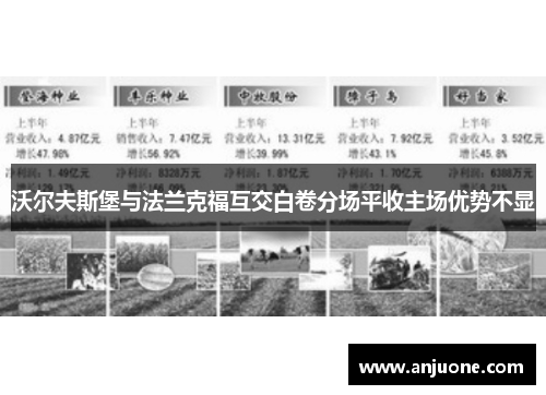 沃尔夫斯堡与法兰克福互交白卷分场平收主场优势不显