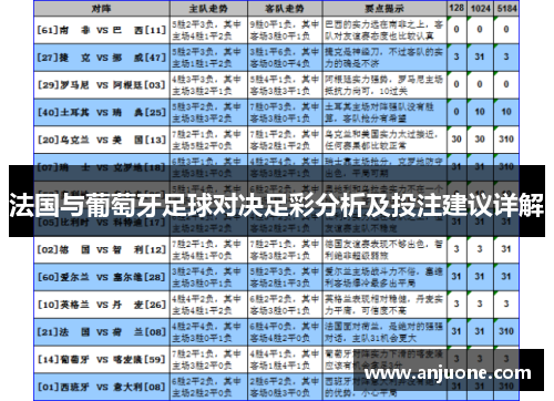 法国与葡萄牙足球对决足彩分析及投注建议详解